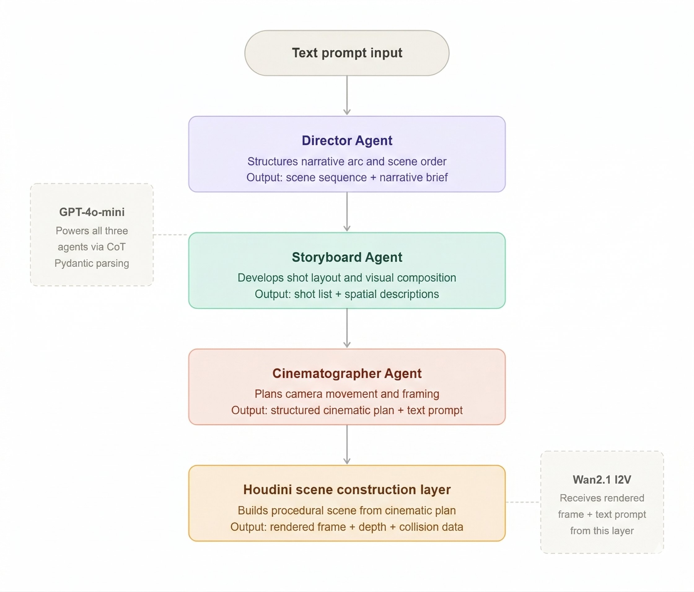 Multi-agent planning diagram